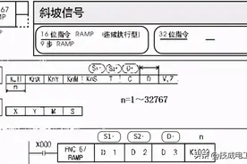 三菱FX PLC学习之斜坡信号指令图片