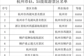 浙江省杭州市4A、5A级旅游景区名录，喜欢的收藏图片