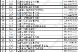 2021年甘肃省高职（专科）批普通类（R段）文史类院校投档最低分图片