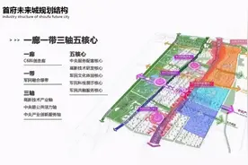 “扩圈效应下”，热度翻倍的首府新区再迎量级大盘图片