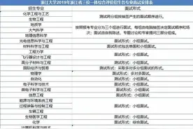浙江大学三位一体面试时间即将公布，该如何提前准备图片