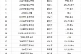 北京各国际学校学费平均收费大概是多少钱？图片