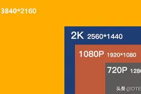 终于有人把720P、1080P和4K知识总结如此清晰，网友：涨知识了图片