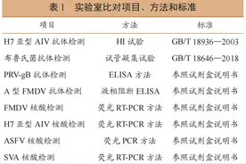 兽医管理 | 2018—2020年河南省兽医系统实验室检测能力比对图片