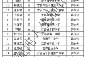 2020年清华北大高校专项计划江西省名单图片