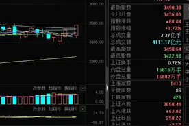教你如何设置集合竞价，顶级高手如何设置看盘界面，堪称无价之宝图片
