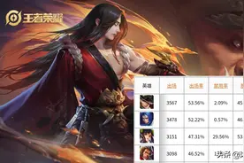 王者荣耀橘右京：连招小学生都会，玩好“风筝”是关键图片