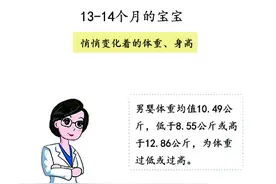 宝宝13个月生长发育指标图片