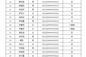 福州五城区公办幼儿园派位结果公布！你家孩子上榜了吗？图片