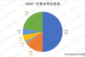 2021广东事业单位统考中的“基本能力”到底考啥？图片