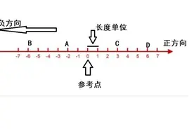 为啥两个负数相乘结果是正数？图片