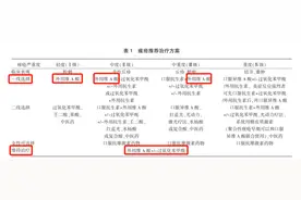 戴口罩爆痘？手把手教你用药膏和护肤品快速祛痘！图片