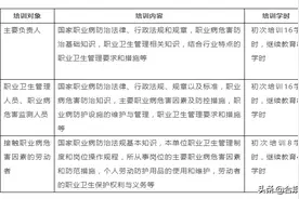 企业职业健康防治管理图片