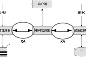 分布式事务—常见模式与实现方案图片