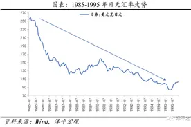 在今天想说说日本房地产泡沫图片