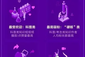在抖音平台上，这类知识短视频最受欢迎图片