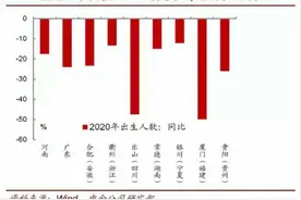 出生人口数量大跌，相关产业衰落会接踵而至图片
