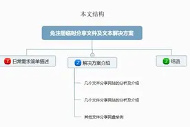 你听说过这些用于临时分享文件与文本的工具吗？图片