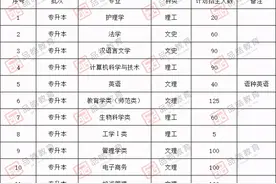 2021年佳木斯大学、牡丹江医学院专升本招生计划图片