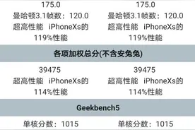 华为Mate40pro与Mate40pro+史上最详细对比图片