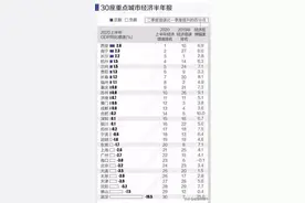 南宁在建规划的重大项目超28个，万有度假区，宜家家居进度神速图片