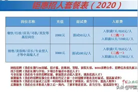 招聘求职新现象：一站式“RPO”服务悄然兴起 收费更亲民图片