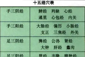 络脉理论在针灸临床中的应用图片