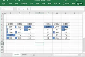 excel表格复制后怎么保持原格式？4个技巧解决图片