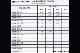 中国银元制度废除后，大量的银元都被回收去哪儿了？图片