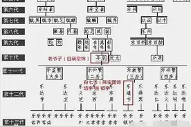 终于把《大宅门》的人物原型找全了图片