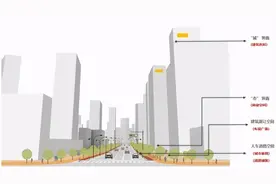 济南出台城市色彩导则！打造“素城彩市”，这些建筑颜色禁用图片