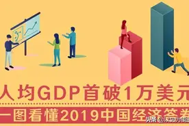 全球人均GDP分为8个梯队，我国属第3梯队，后三梯队大多位于非洲图片