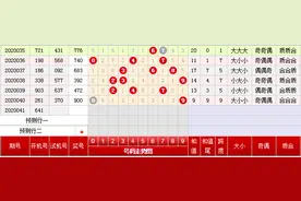 福彩3D第041期金凤推荐：独胆、双胆图片