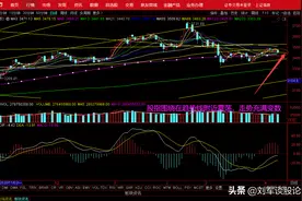 牛熊分界线下挖坑越深机会越大图片