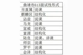 曲靖市613教师专项招聘面试形式已出图片