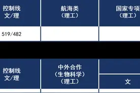 清华、人大、武大录取分数线更新！附2021各省市批次线图片