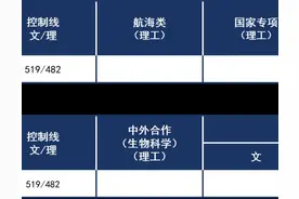 清华、人大、武大录取分数线更新！附2021各省市批次线图片