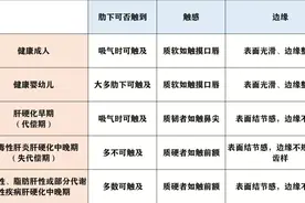 肝脏硬了可以摸出来吗？图片