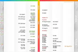 N卡溢价严重性价比太低，A卡二手成了过渡期间的高性价比宝贝图片