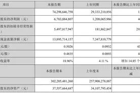 TCL押对押注“泛半导体”了吗？图片
