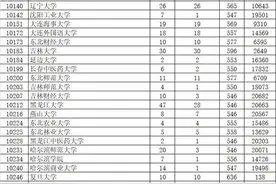 2019全国各高校在广东最低录取排位图片