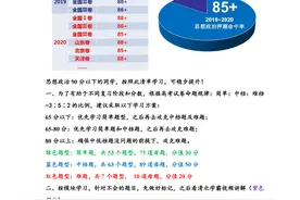 高中政治，四大模块81个必考题型归纳，128个典型考点例题清单图片