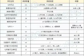禁设重点班、实验班后，今年成都公办、民办学校都是怎么进行分班图片