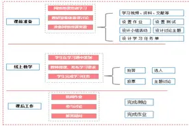 【在线教学分享】王春凤：营造学生乐学氛围图片