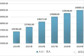 2019年中国丝袜市场规模达266亿元，钻石丝袜产品渗透率不断上升图片