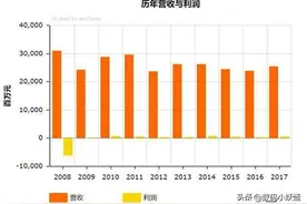 “捅刀”华为的美国代工巨头伟创力，决裂一年后，现在怎么样了图片