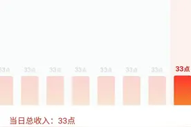 如何快速拿满点点通图片