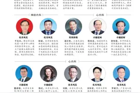收藏！366位国之名医榜单公布，都是各学科的顶尖医生图片