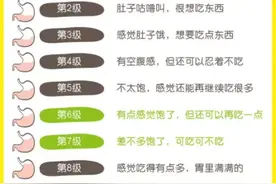 病从口中来，吃“太饱”对身体也有很大的危害，以后千万别吃太饱图片