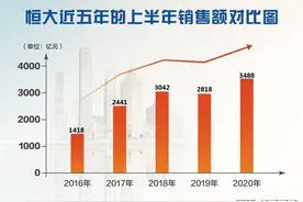 恒大全国7折，南宁五象湖1.6万！降价潮来临，捡漏机会来了？图片